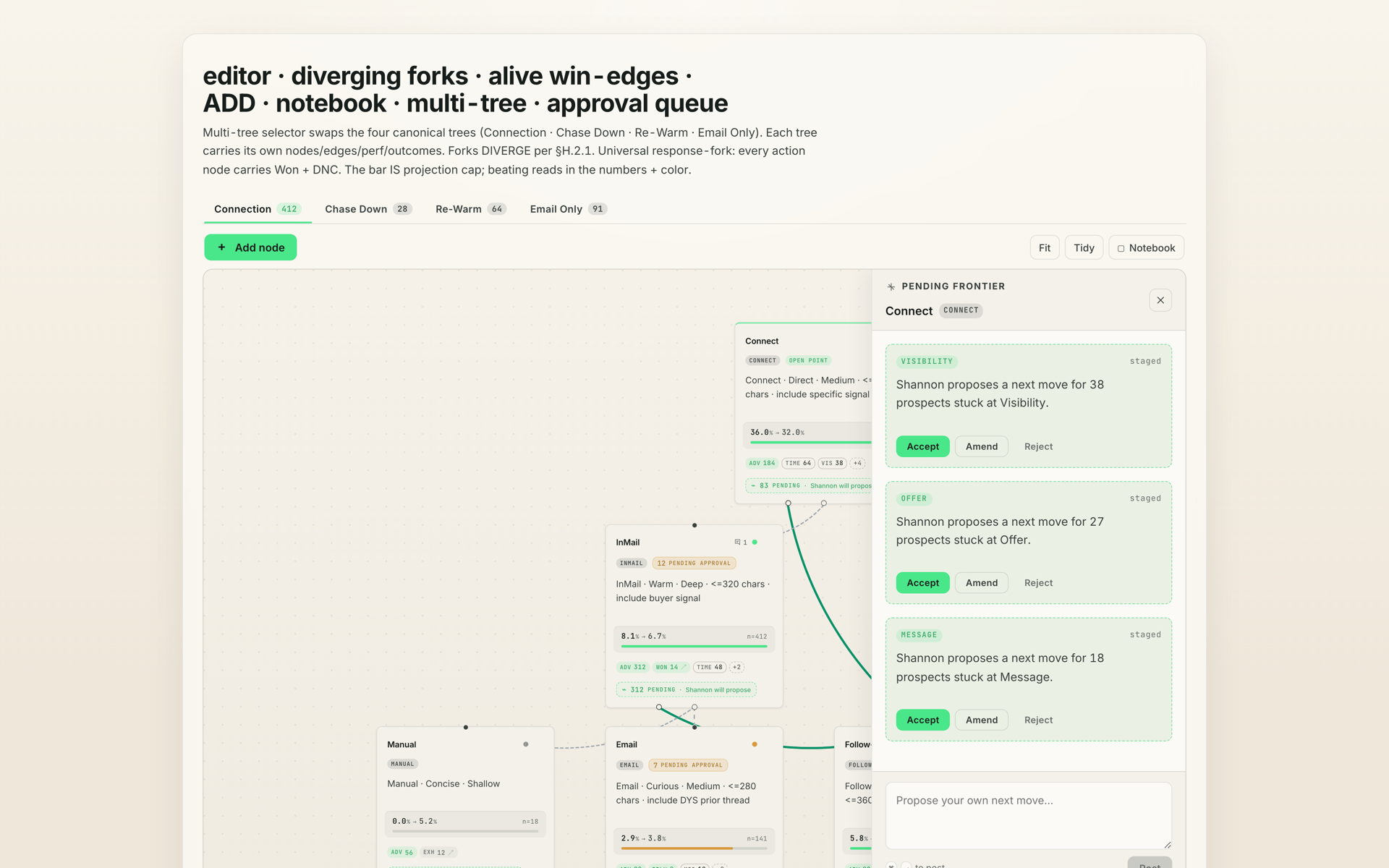 ICPX editor: diverging-forks tree, alive win-edges, multi-tree approval queue with Shannon's pending next-move proposals